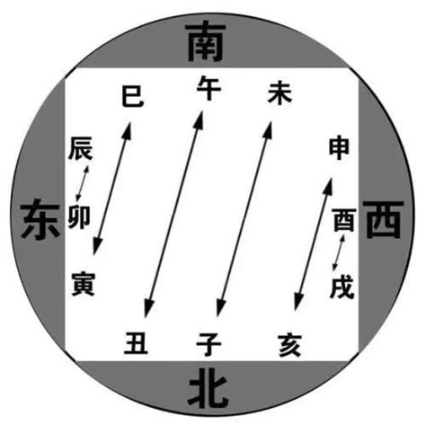 寅巳害化解|江阳君：详解地支相害的危害和好处及含义和如何化解